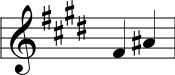 Major Third interval in Nakai Tab Notation