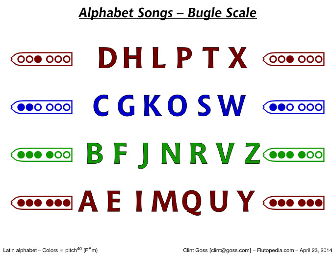Alphabet Song