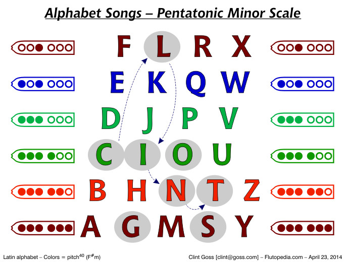 Alphabet Song