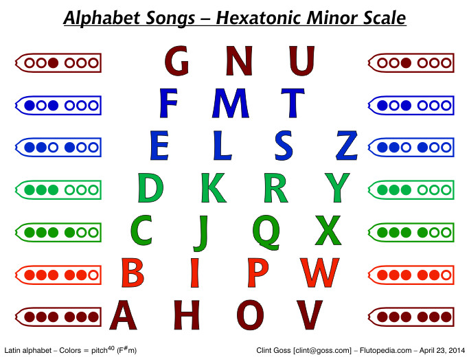 Alphabet Song