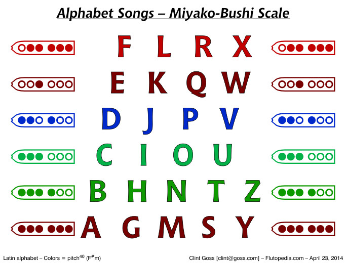 Alphabet Song