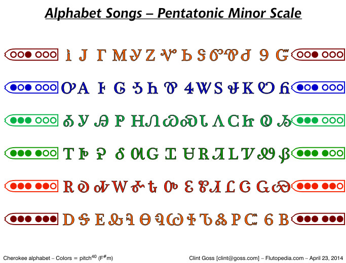 Alphabet Song