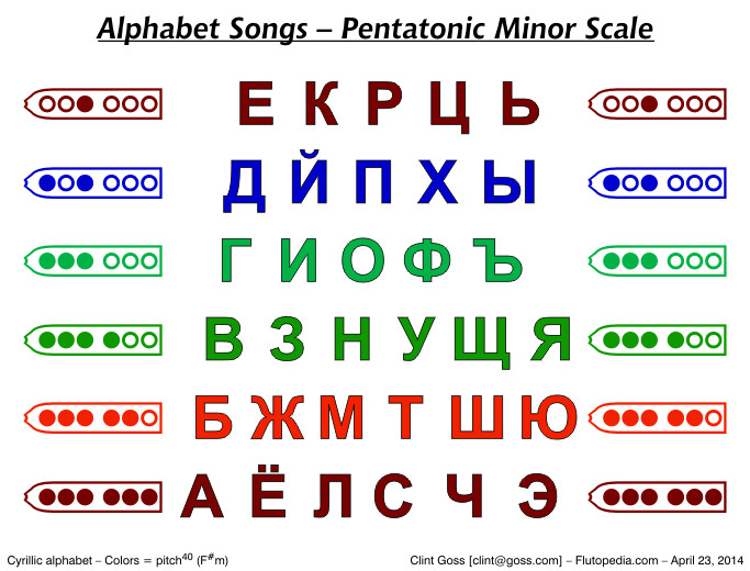 Alphabet Song