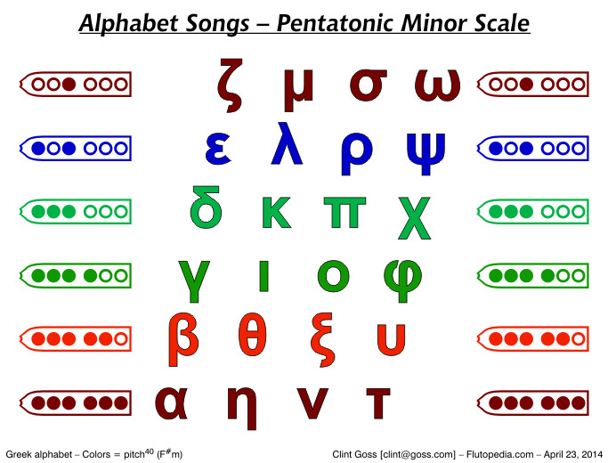 Alphabet Song