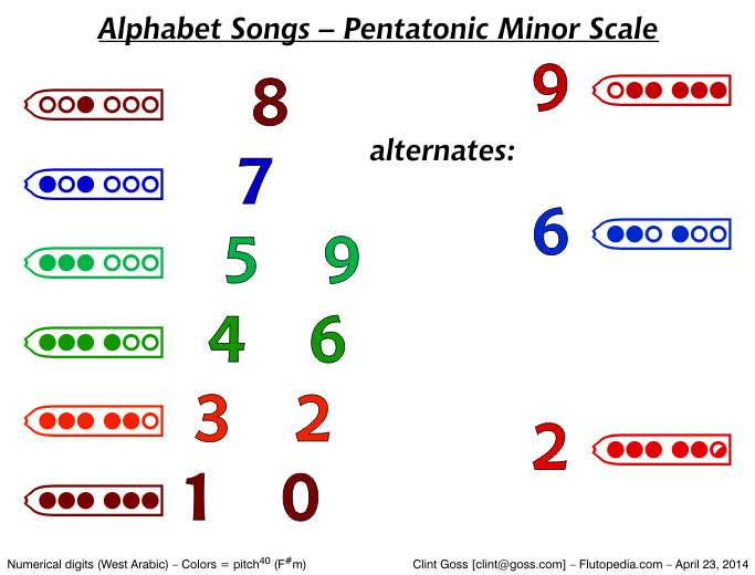 Alphabet Song