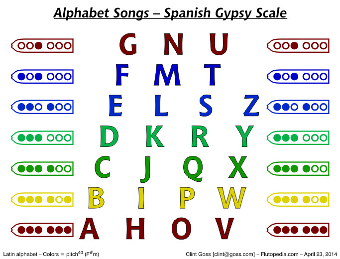 Alphabet Song