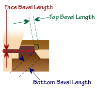 Lengths of the Bevels
