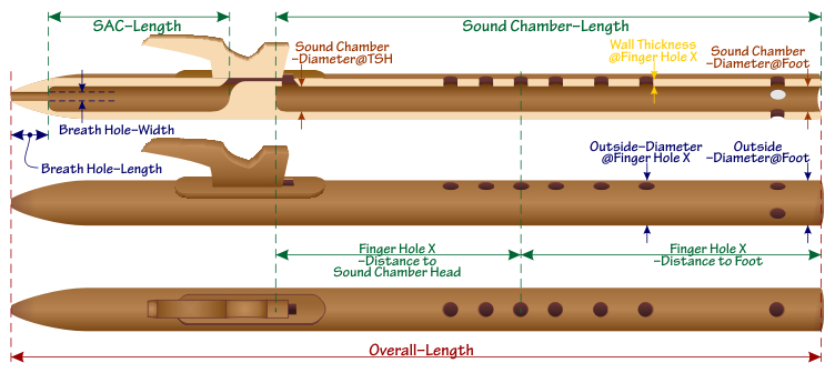 Overall Flute Crafting Dimensions