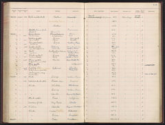 Image courtesy of the Smithsonian Institution.