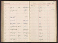 Image courtesy of the Smithsonian Institution.