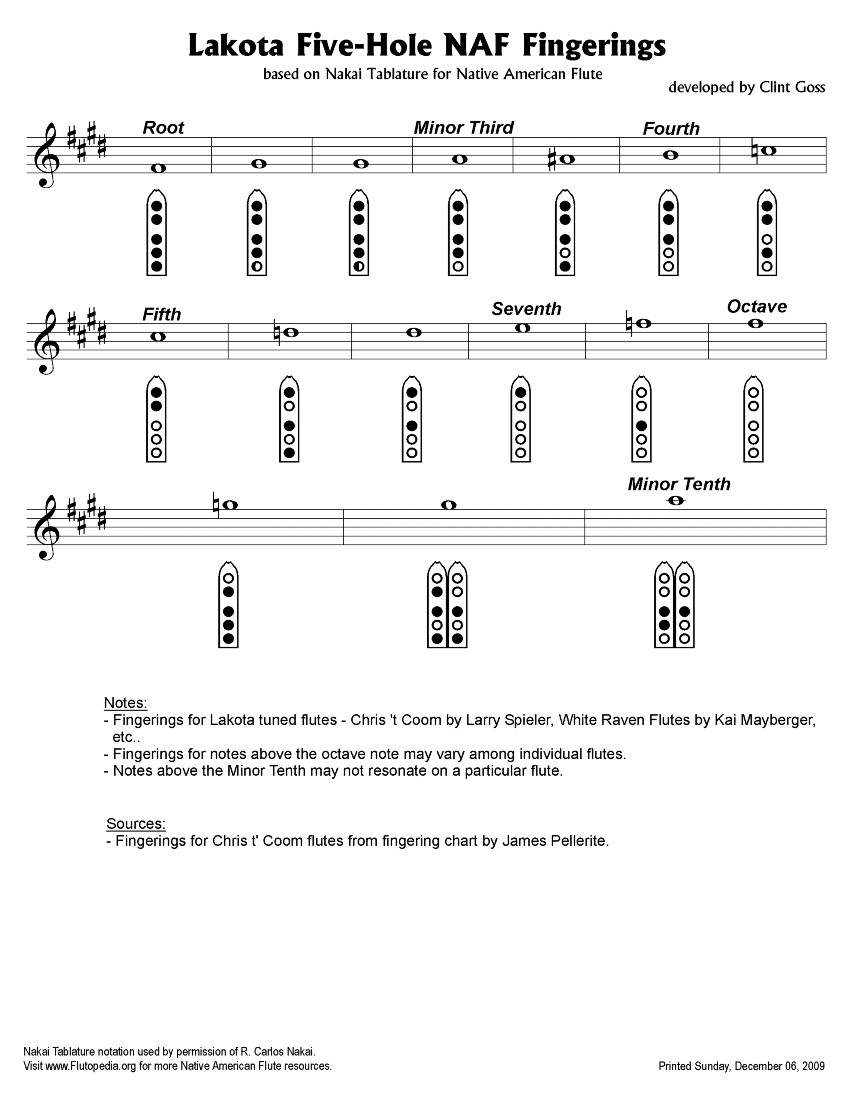 Fingerings Page for a specific Native American flute maker