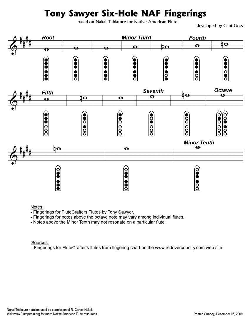 Fingerings Page for a specific Native American flute maker