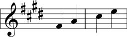 Two Minor Third intervals in the Pentatonic Minor Scale