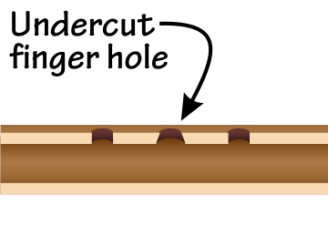 Cut-away image of an undercut finger hole
