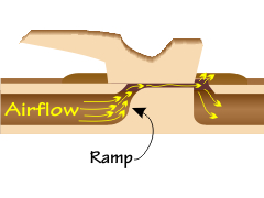 Location of the Ramp