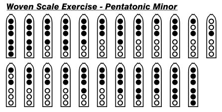 Pentatonic Minor Scale Ladder